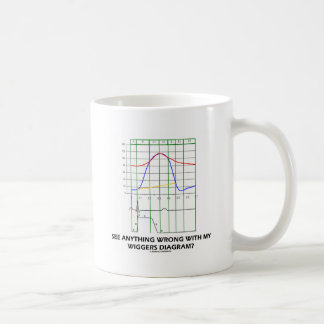 See Anything Wrong With My Wiggers Diagram? Coffee Mug