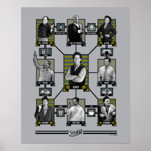 Seinfeld Character Relationship Chart
