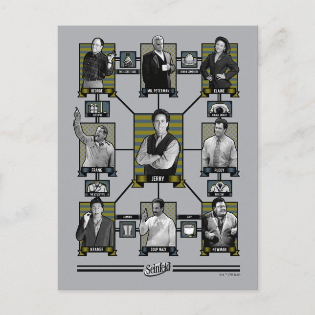 Seinfeld | Character Relationship Chart Postcard (Front)