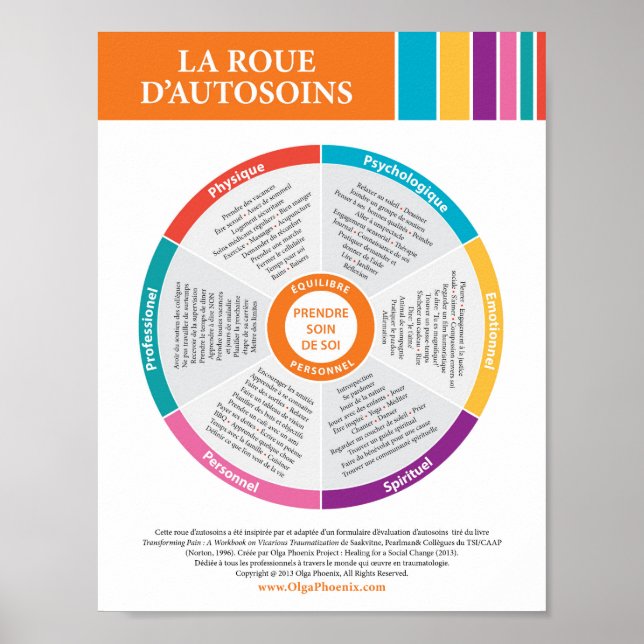 Self-Care Wheel in Color! French. Poster (Front)