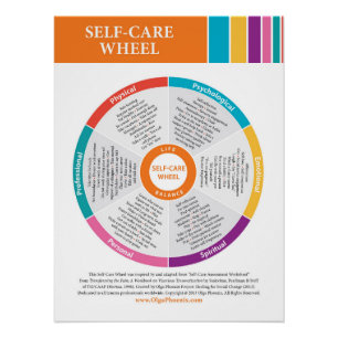 Self Care Wheel in Colour! Glossy Poster