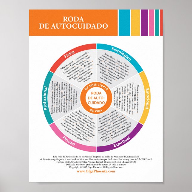 Self-Care Wheel in Colour! Portuguese. Poster (Front)