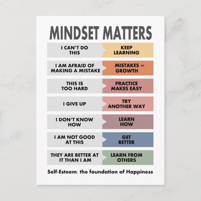 Self-Esteem: the foundation of Happiness Postcard (Front)