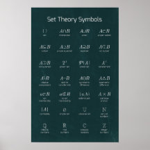 Set Theory Symbols