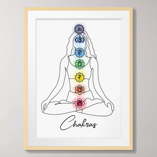 Seven Chakra Minimalist Design with Custom Text Poster (Creator Uploaded)