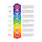Seven Chakra Poster