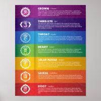 Seven Chakra Poster