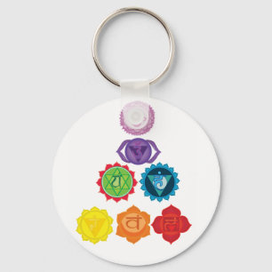Seven chakras, energy system , yoga key holder ring