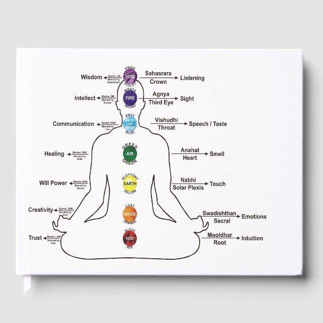 Seven Chakras Guest Book (Front)