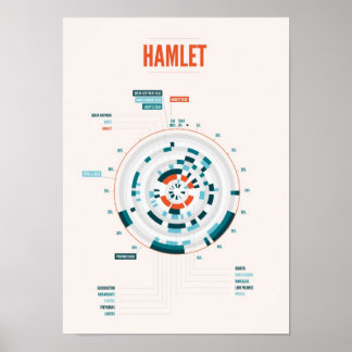 Shakespeare's Hamlet Infographic Poster