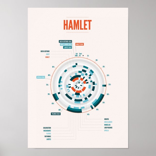 Shakespeare's Hamlet Infographic Poster (Front)