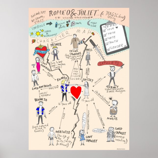 Shakespeare's Romeo and Juliet character Map Poster (Front)