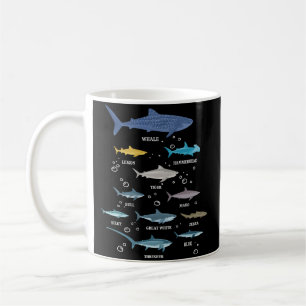 Shark Species Shark Faces Marine Biology Coffee Mug