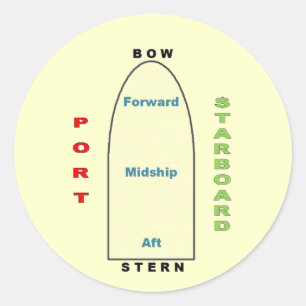 Ship Geography Sticker