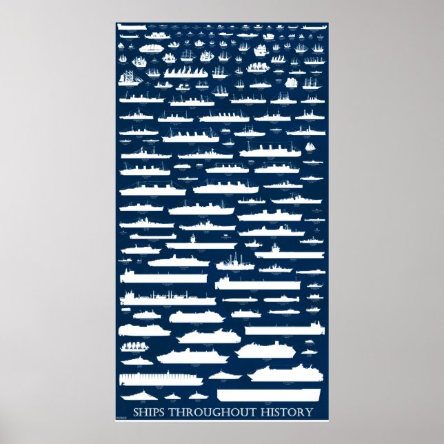 Ships Throughout History - Infographic Poster (Front)