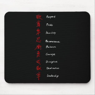 Shotokan Karate Rules  Mouse Mat