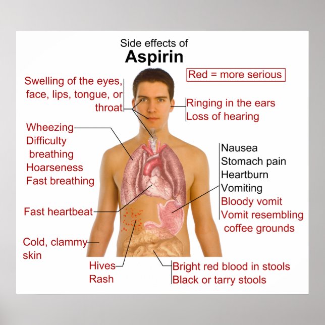 Side Effects Chart for the Drug Asprin (Front)