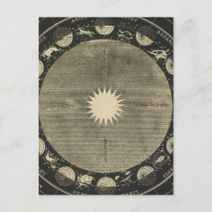 Signs of the Zodiac Postcard