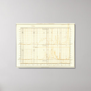 Silver, gold, minor coinage canvas print