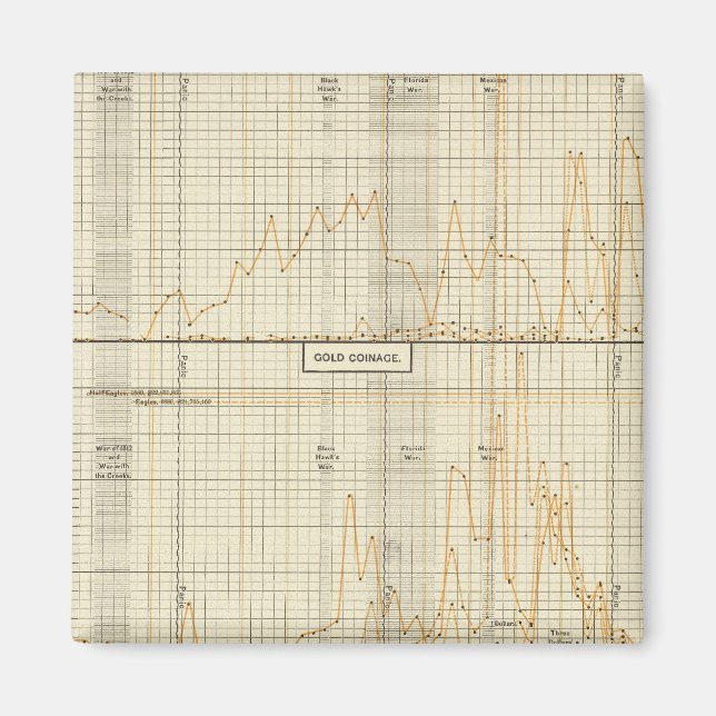 Silver, gold, minor coinage magnet (Front)