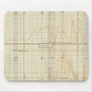 Silver, gold, minor coinage mouse mat