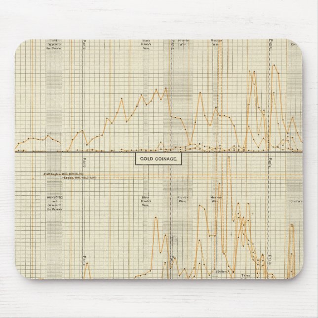 Silver, gold, minor coinage mouse mat (Front)