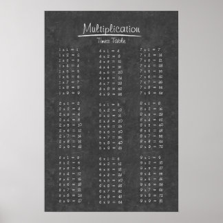 Simple Chalkboard Multiplication Times Table Poster