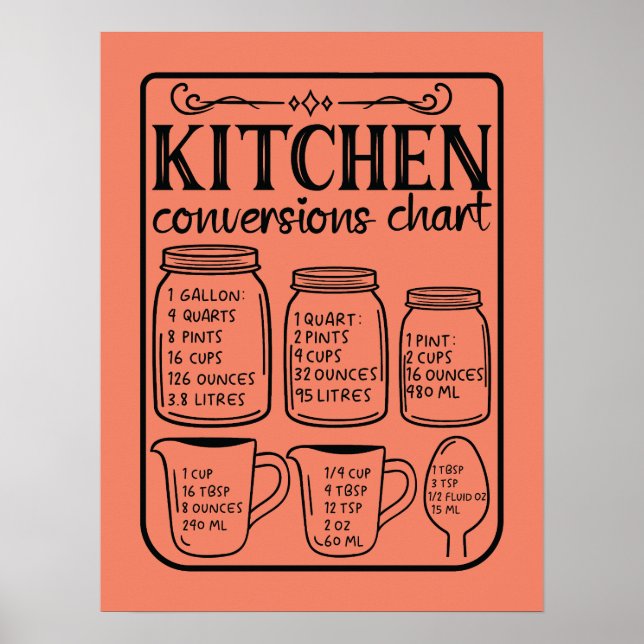 Simple Kitchen Conversion Chart (Front)
