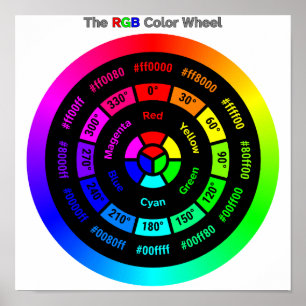 Simple RGB Color Wheel with Title Poster