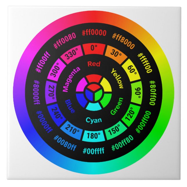 Simple RGB Color Wheel without Title Ceramic Tile (Front)
