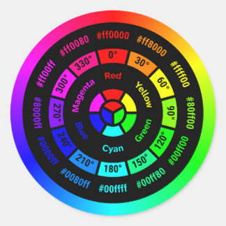 Simple RGB Color Wheel without Title Classic Round Sticker