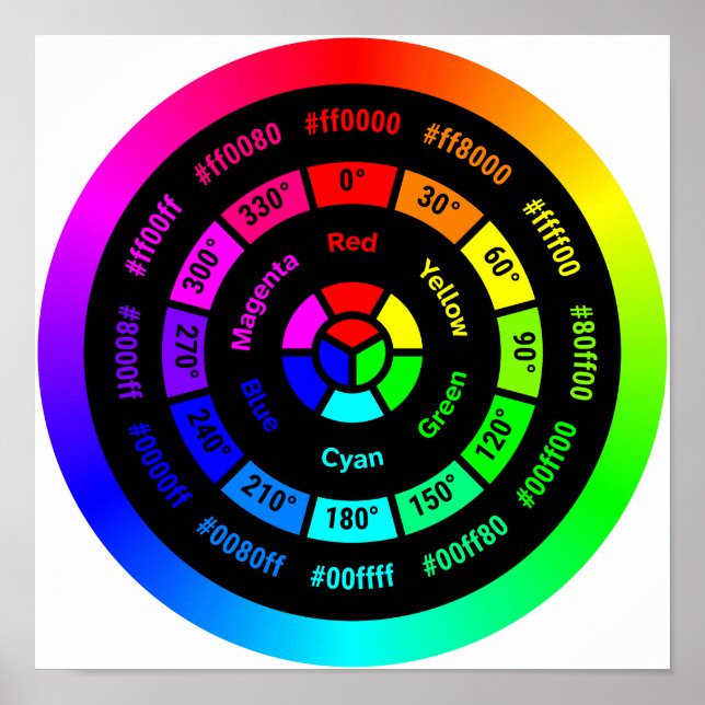 Simple RGB Color Wheel without Title Poster (Front)