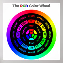 Simple RGB Colour Wheel with Title