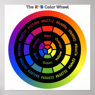 Simple RYB Color Wheel with Title Poster