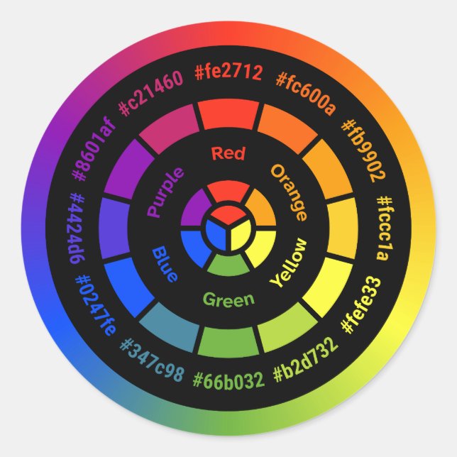 Simple RYB Color Wheel without Title Classic Round Sticker (Front)