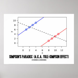 Simpson's Paradox (A.K.A. Yule-Simpson Effect) Poster