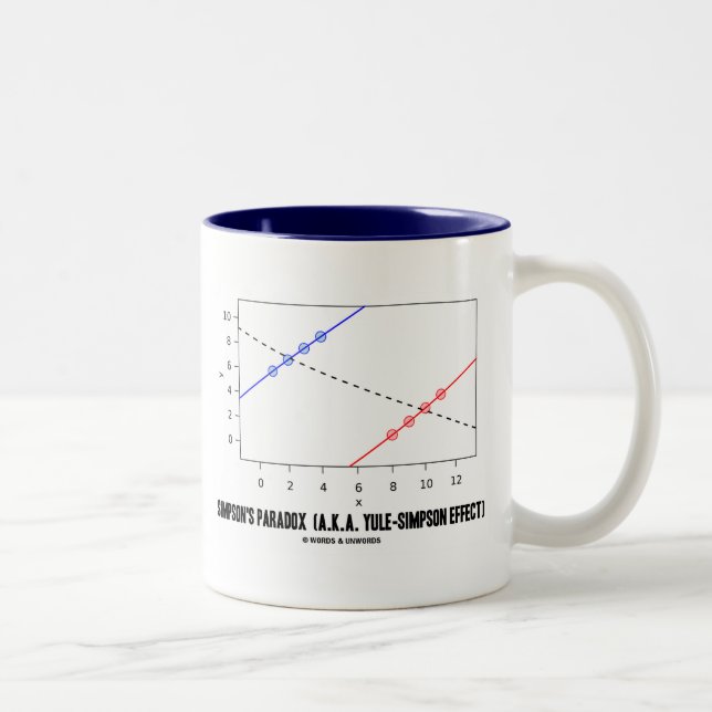 Simpson's Paradox A.K.A. Yule-Simpson Effect Two-Tone Coffee Mug (Right)