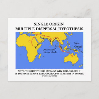 Single Origin Multiple Dispersal Hypothesis Postcard