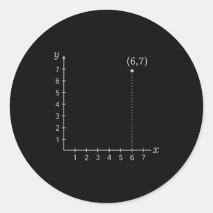 Six Seven 6 7 Coordinate Grid Plot Graph Plane Mem Classic Round Sticker