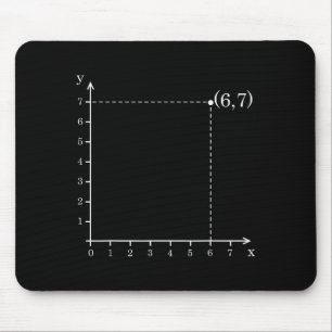 Six Seven 6 7 Coordinate Grid Plot Graph Plane Mem Mouse Mat