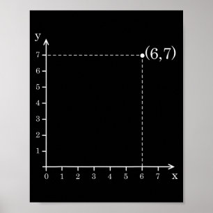 Six Seven 6 7 Coordinate Grid Plot Graph Plane Mem Poster