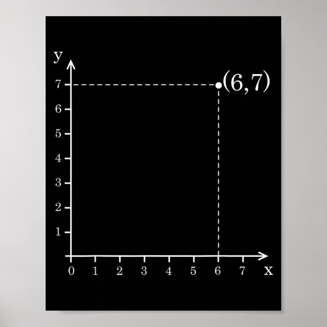 Six Seven 6 7 Coordinate Grid Plot Graph Plane Mem Poster (Front)