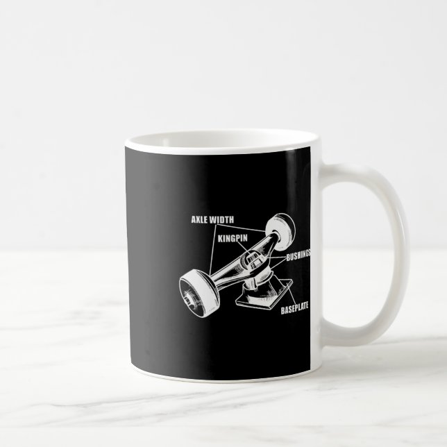 Skateboard Wheels Skating Longboard Skater Skatebo Coffee Mug (Right)