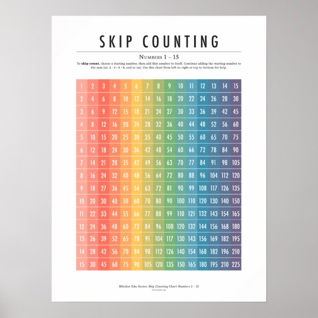 Skip Counting Numbers 1–15 Poster (Front)