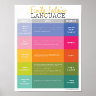 Small Family Inclusive Language Guide (Matte) Poster
