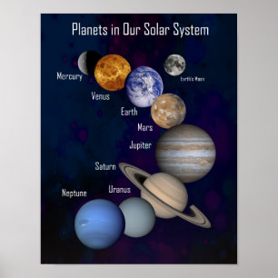Small, Planets in Our Solar System, Labelled Poster