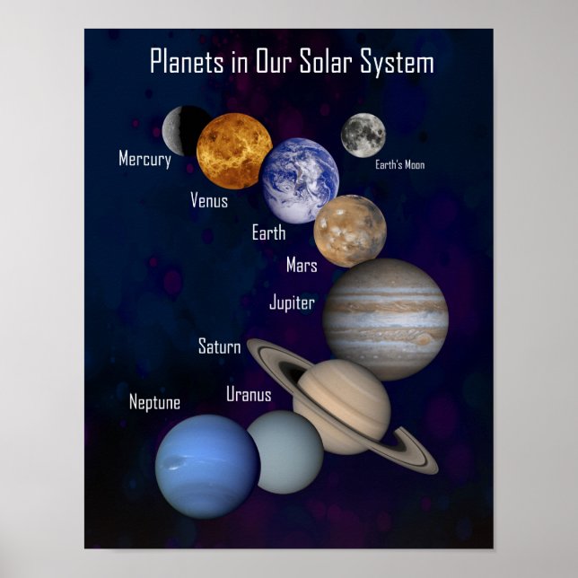Small, Planets in Our Solar System, Labelled Poster (Front)