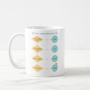Small Wins Matrix (SWM v1.0) – Funny Flowchart Coffee Mug