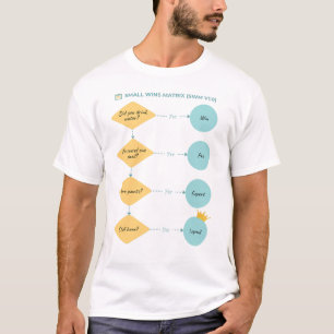 Small Wins Matrix (SWM v1.0) – Funny Flowchart T-Shirt