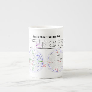 Smith Chart Explanation Diagram Bone China Mug
